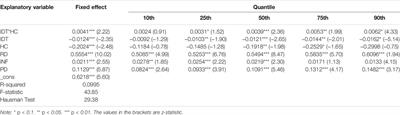 Trade Openness and Green Total Factor Productivity in China: The Role of ICT-Based Digital Trade